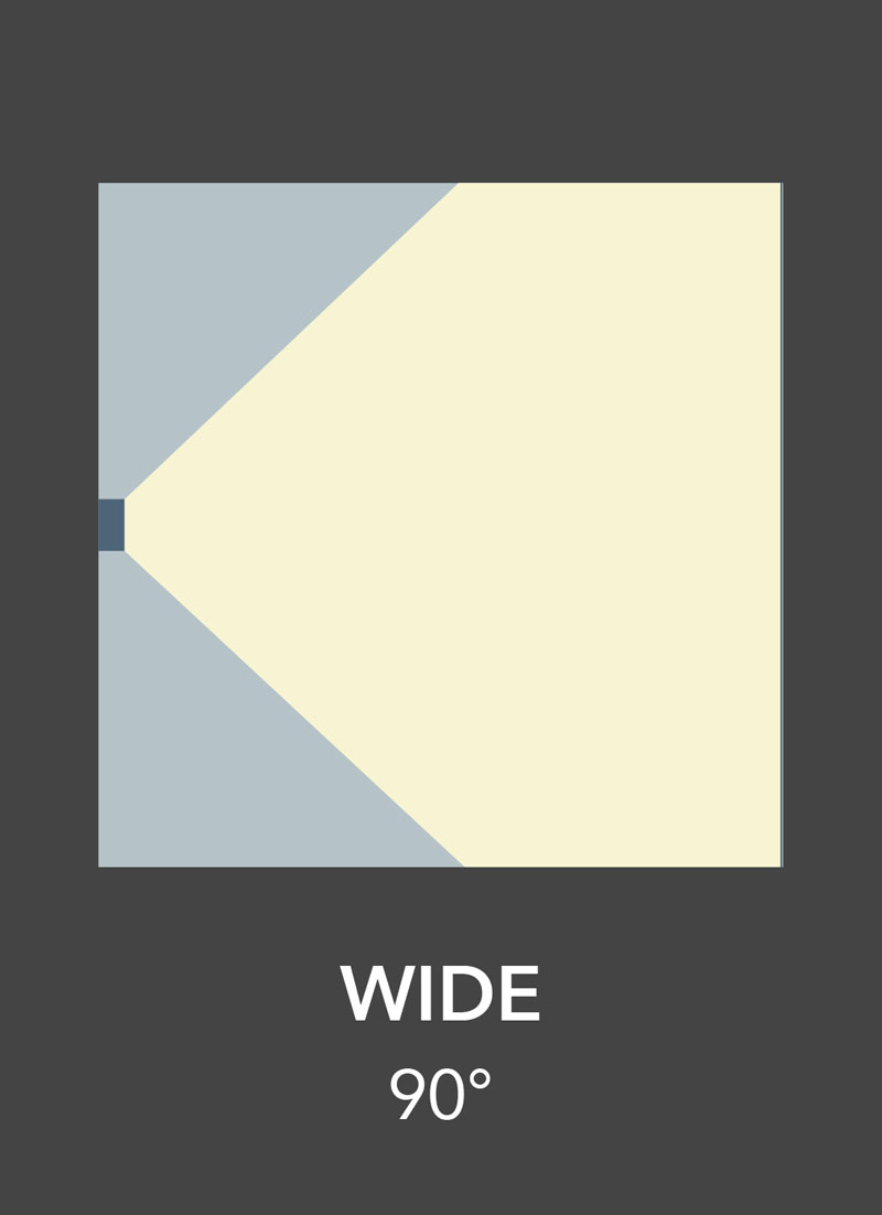 Optic Choices - Wide - 90 degrees